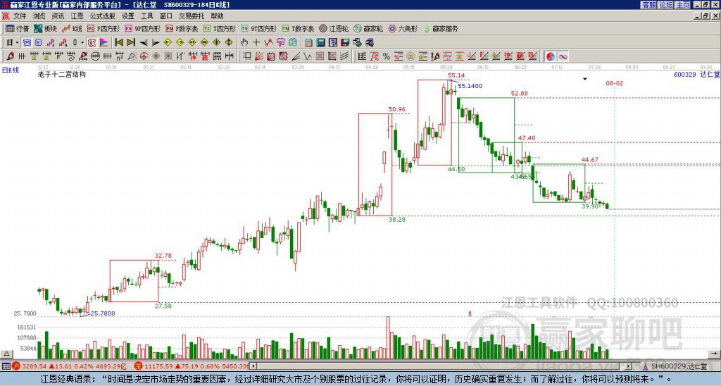 600329達(dá)仁堂贏家十二宮工具