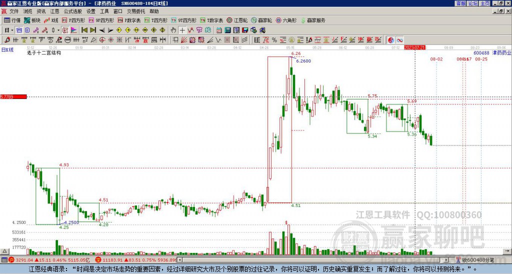 600488津藥藥業(yè)贏家十二宮工具