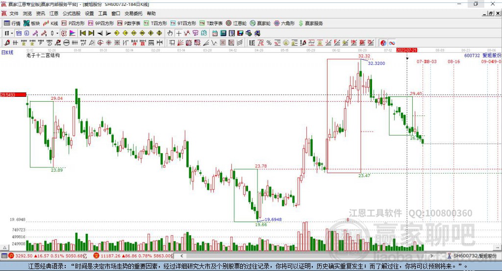 600732愛旭股份贏家十二宮工具