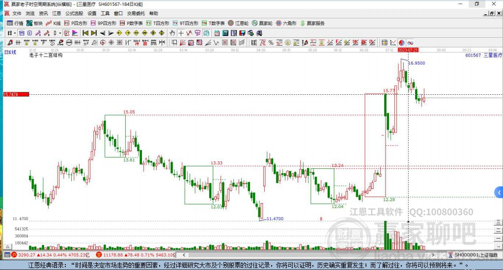 601567三星醫(yī)療贏家十二宮工具 601567三星醫(yī)療贏家十二宮工具