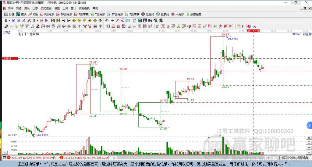 603040新坐標(biāo)贏家十二宮工具