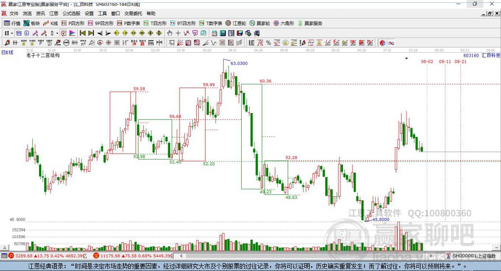 603160匯頂科技贏家十二宮工具