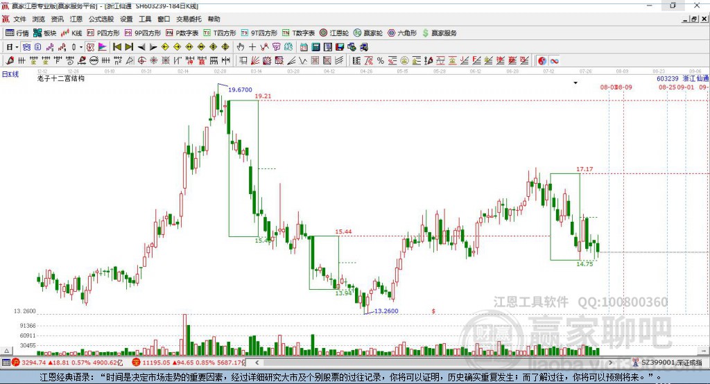 603239浙江仙通贏家十二宮工具