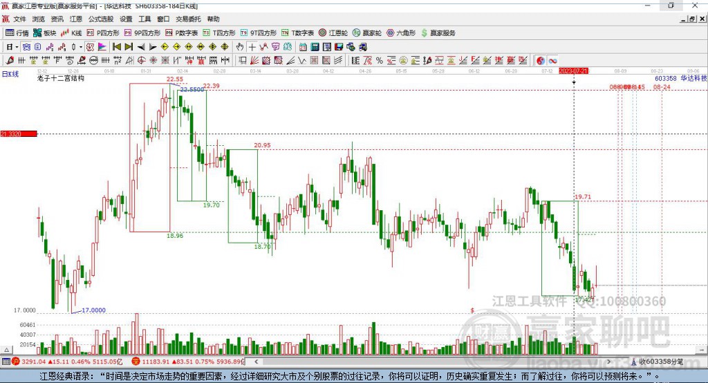 603358華達科技贏家十二宮工具