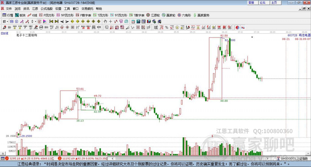 603728鳴志電器贏家十二宮工具