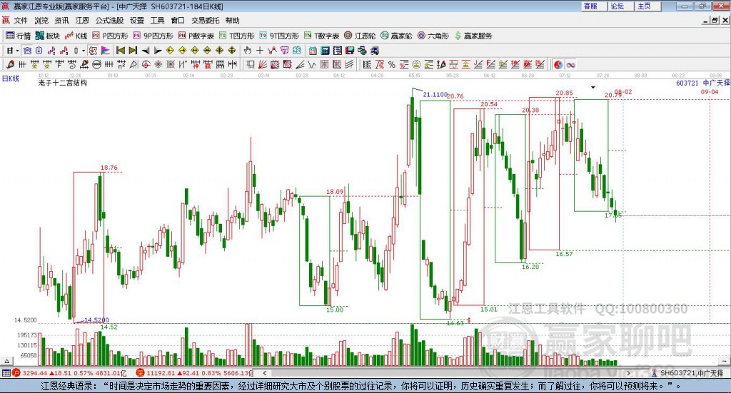 603721中廣天擇贏家十二宮工具