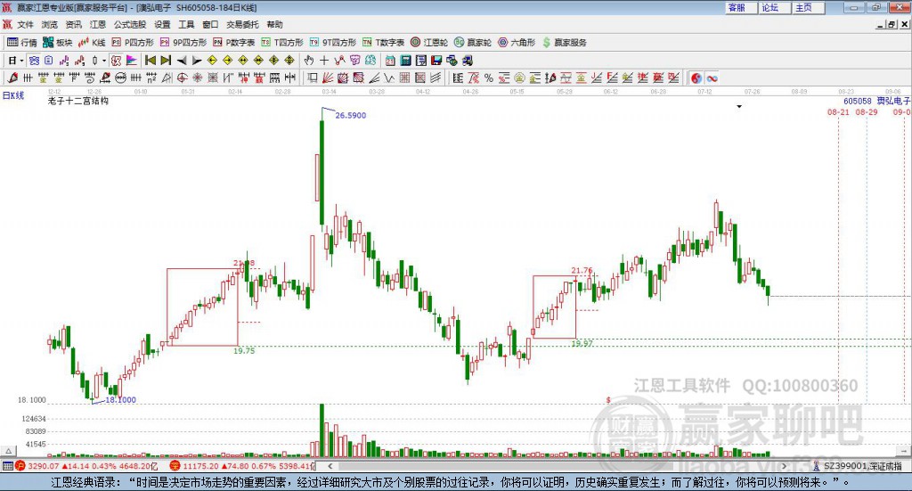 605058澳弘電子贏家十二宮工具
