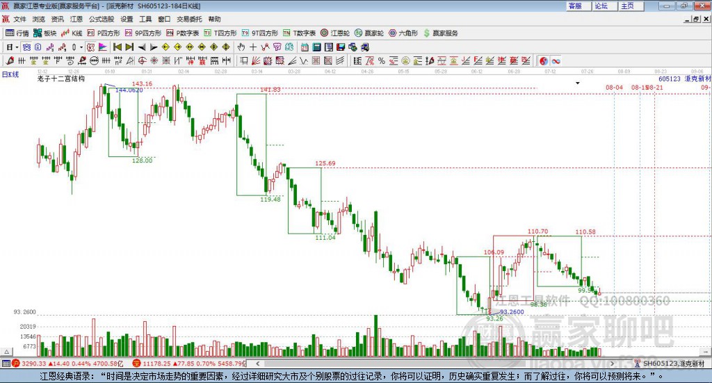 605123派克新材贏家十二宮工具