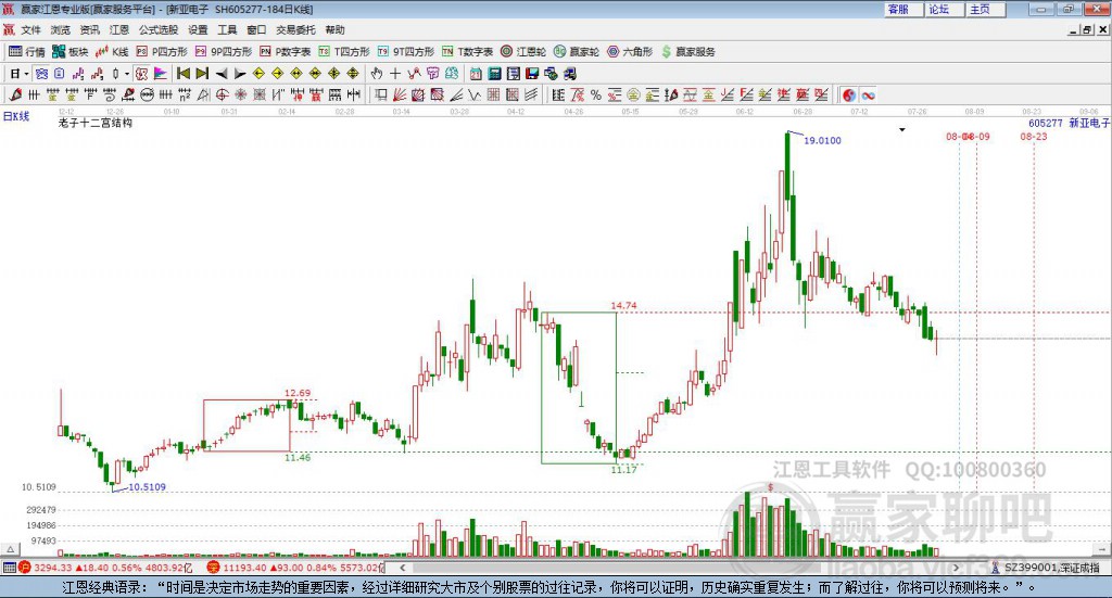 605277新亞電子贏家十二宮工具