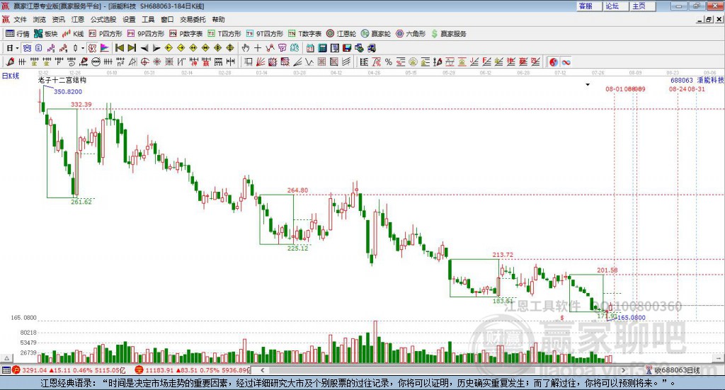 688063派能科技贏家十二宮工具 688063派能科技贏家十二宮工具