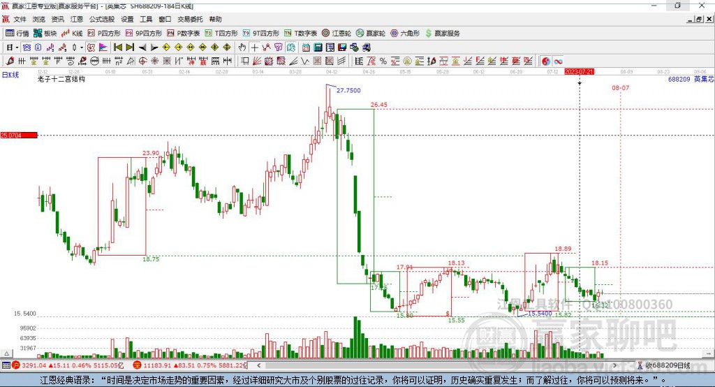 688209英集芯贏家十二宮工具