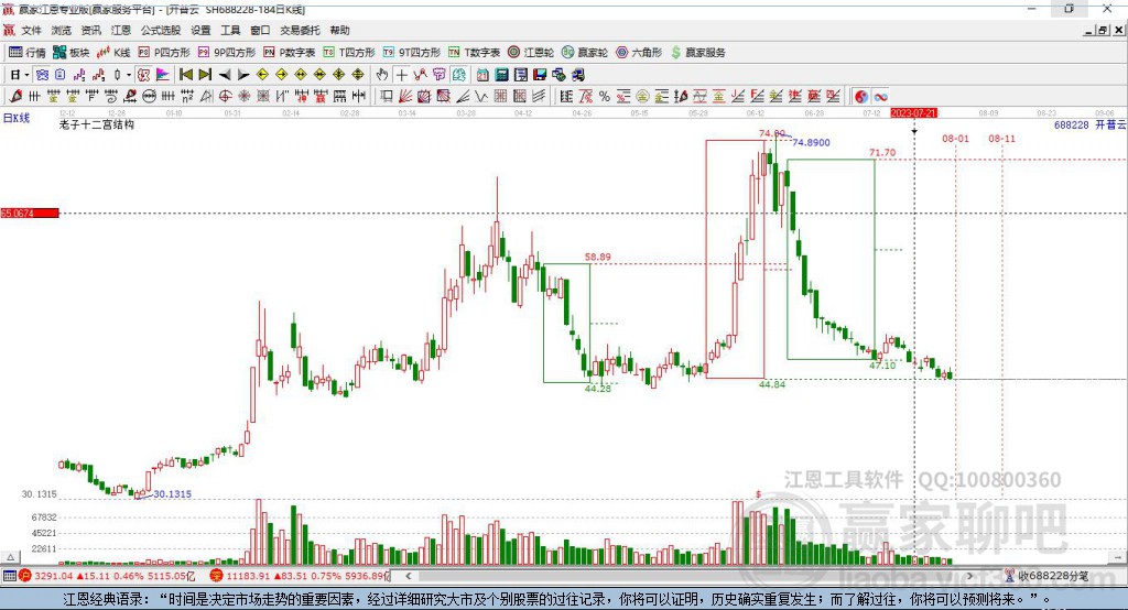 688228開普云贏家十二宮工具