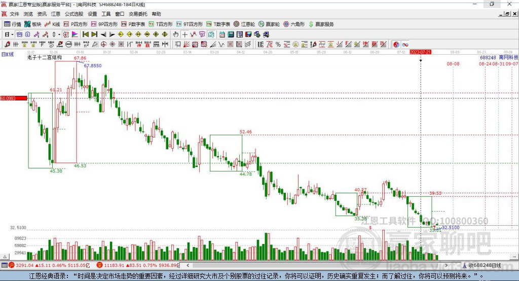 688248南網(wǎng)科技贏家十二宮工具