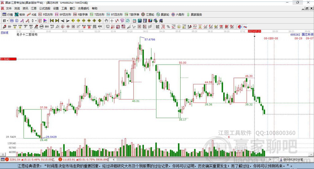 688262國芯科技贏家十二宮工具