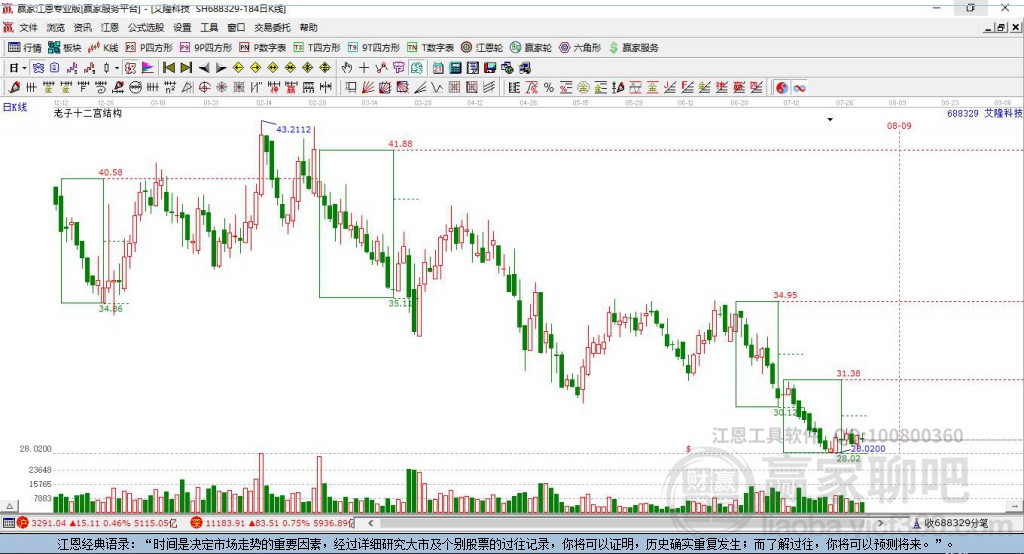 688329艾隆科技贏家十二宮工具