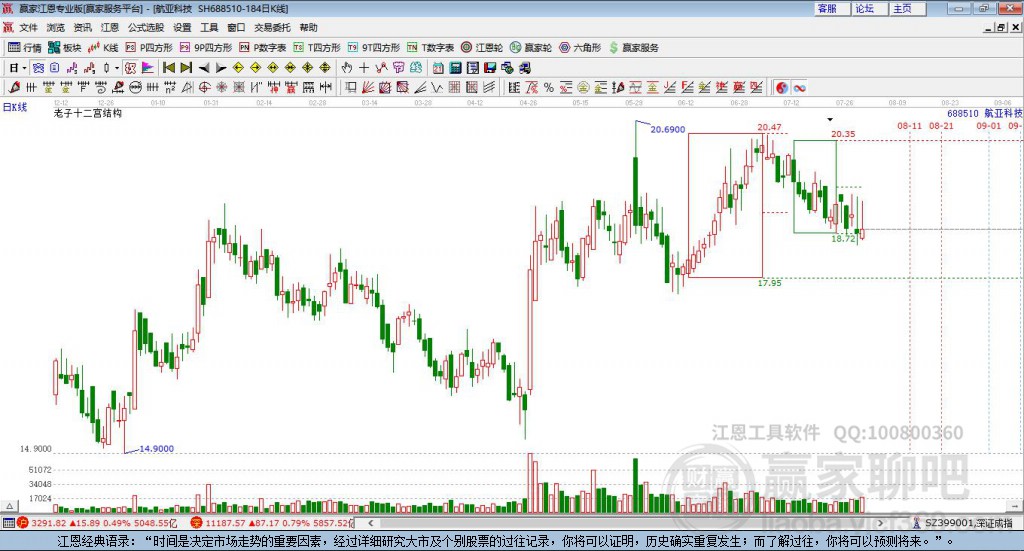 688510航亞科技贏家十二宮工具 688510航亞科技贏家十二宮工具
