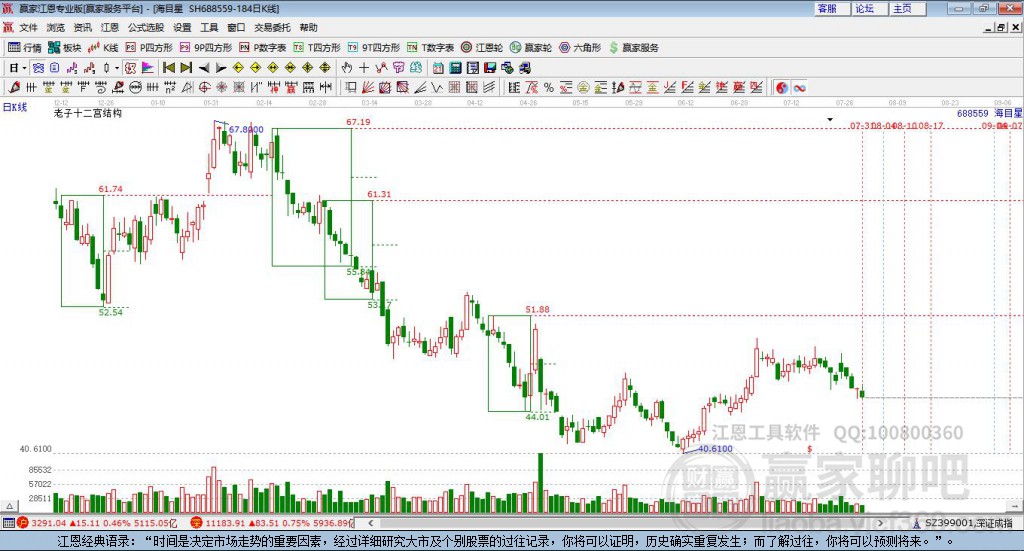 688559海目星贏家十二宮工具