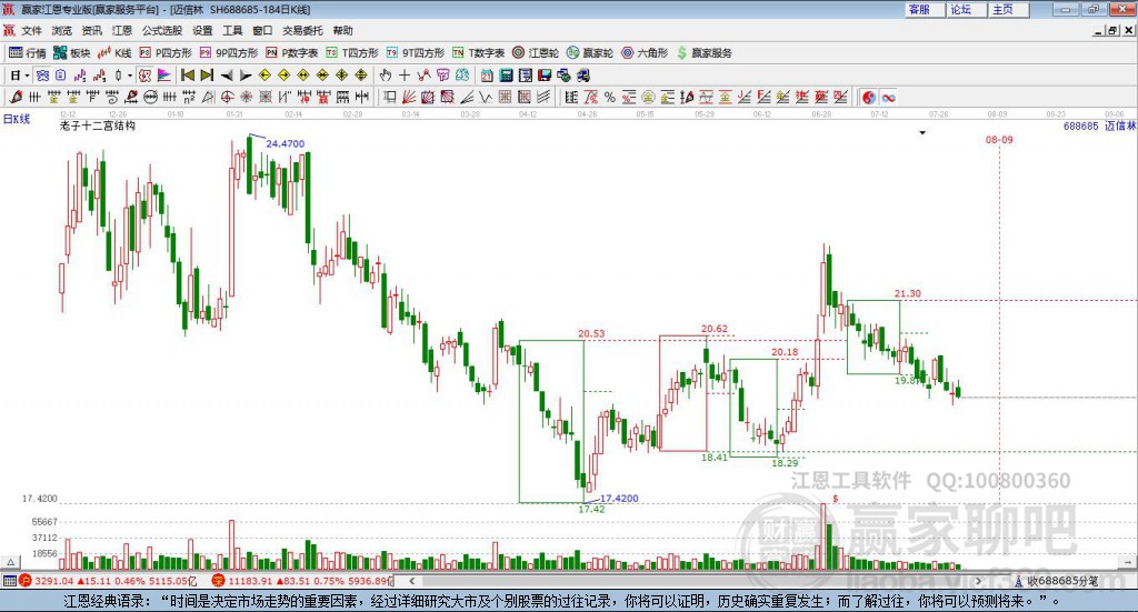 688685邁信林贏家十二宮工具 688685邁信林贏家十二宮工具