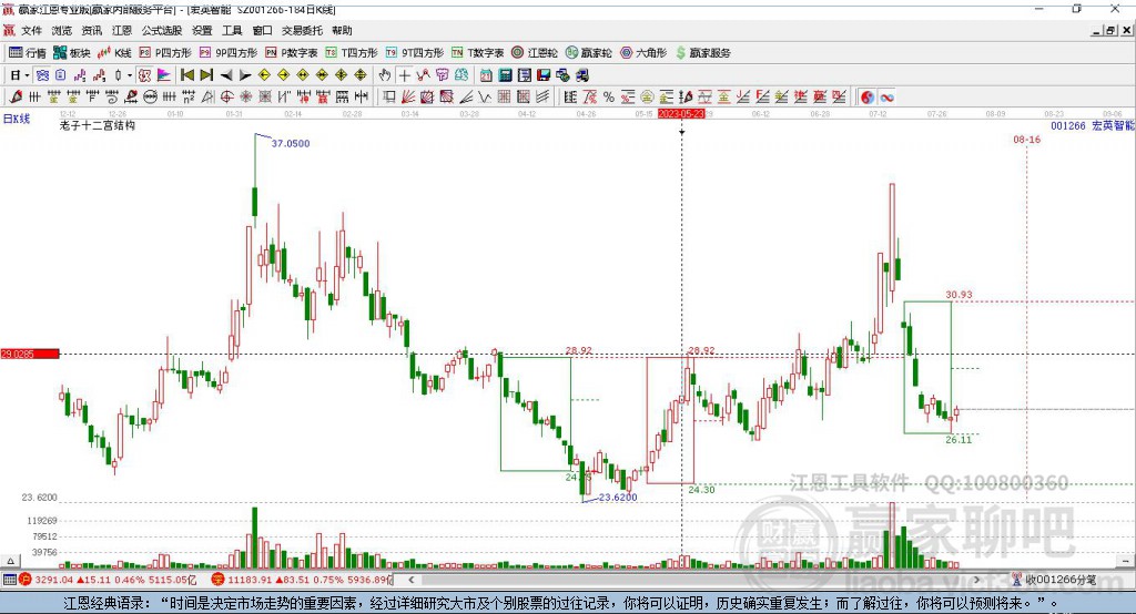 001266宏英智能贏家十二宮工具