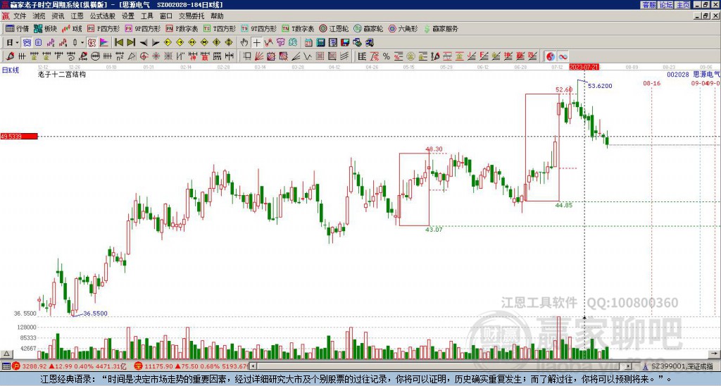 002028思源電氣贏家十二宮工具