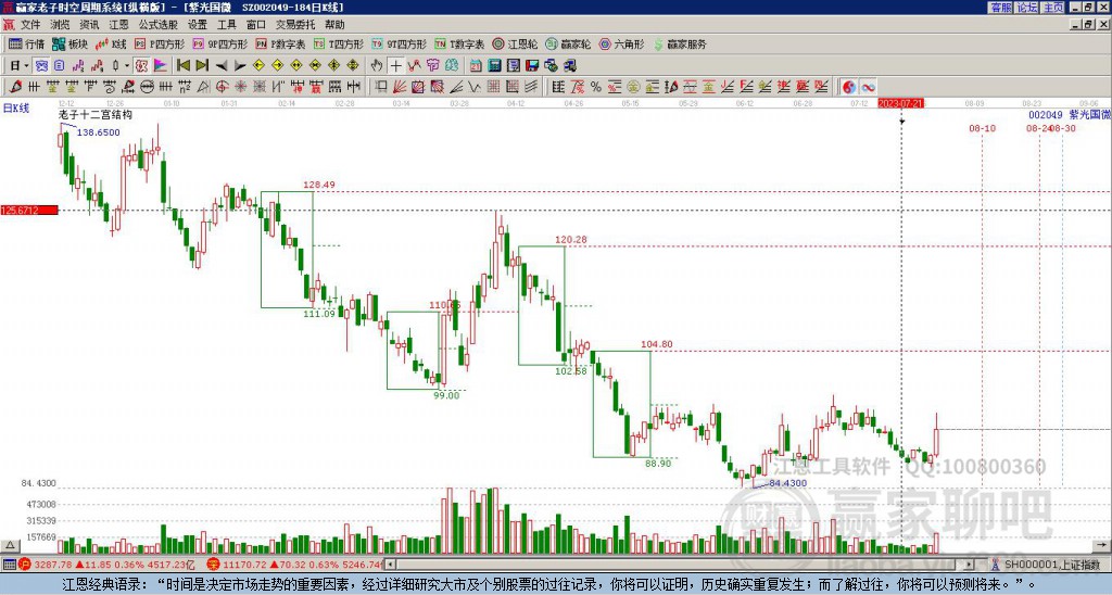 紫光國微 紫光國微