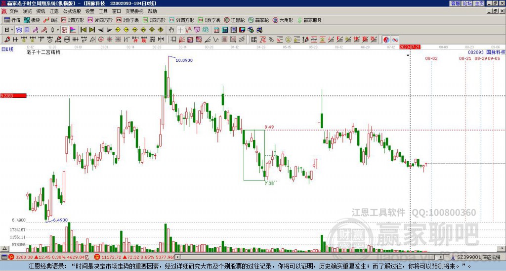 002093国脉科技赢家十二宫工具