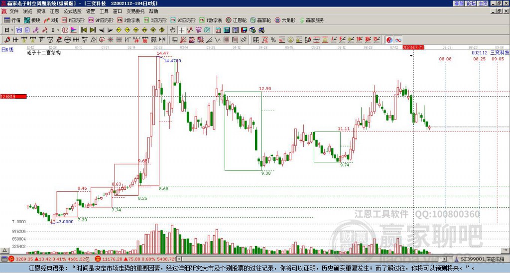 002112三變科技贏家十二宮工具