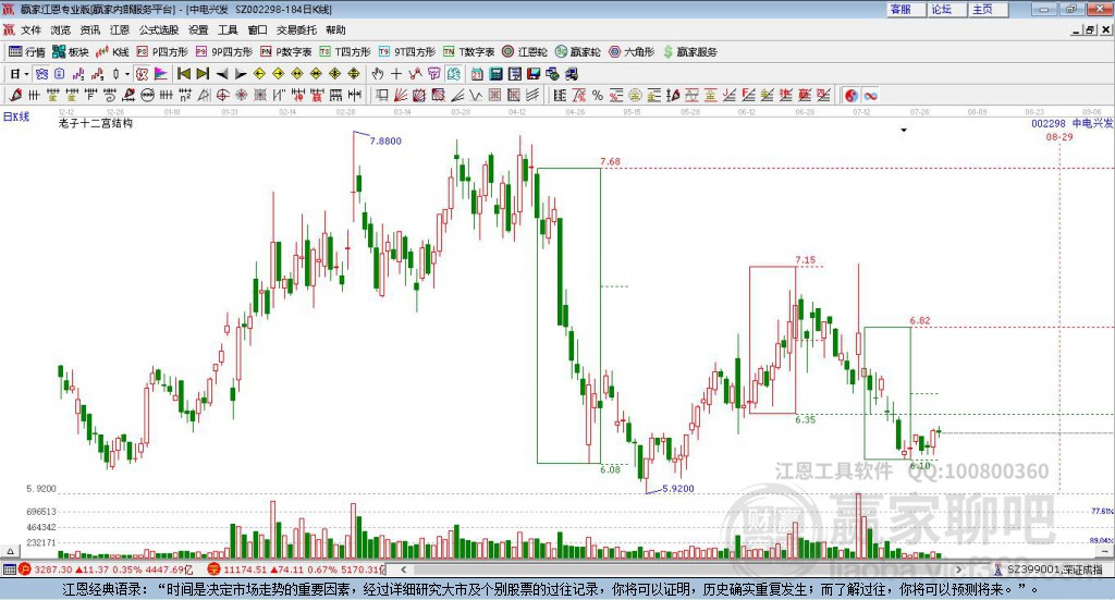 002298中電興發(fā)贏家十二宮工具
