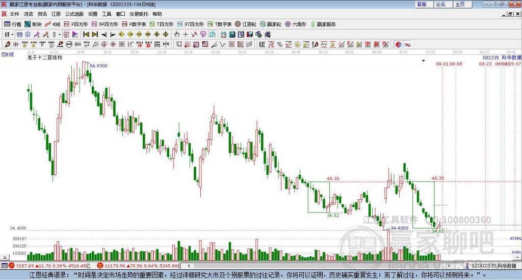 002335科華數(shù)據(jù)贏家十二宮工具