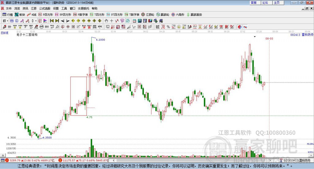 002413雷科防務贏家十二宮工具 002413雷科防務贏家十二宮工具