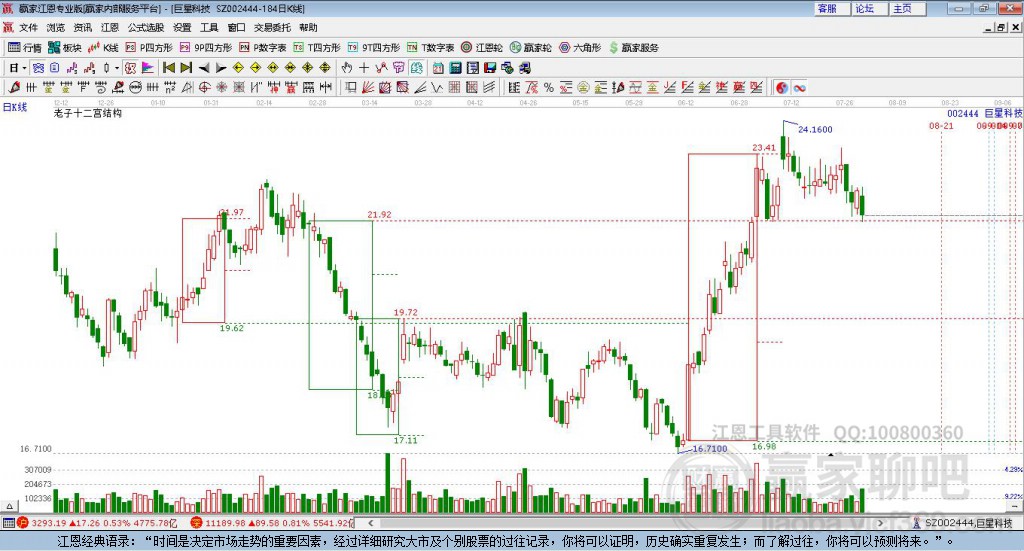 002444巨星科技贏家十二宮工具