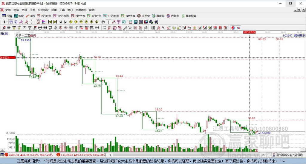 002667威領(lǐng)股份贏家十二宮工具 002667威領(lǐng)股份贏家十二宮工具