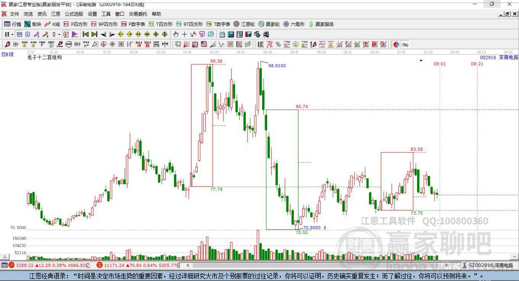 002916深南電路贏家十二宮工具 002916深南電路贏家十二宮工具