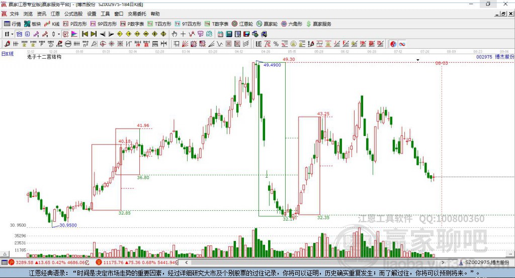 002975博杰股份贏家十二宮工具