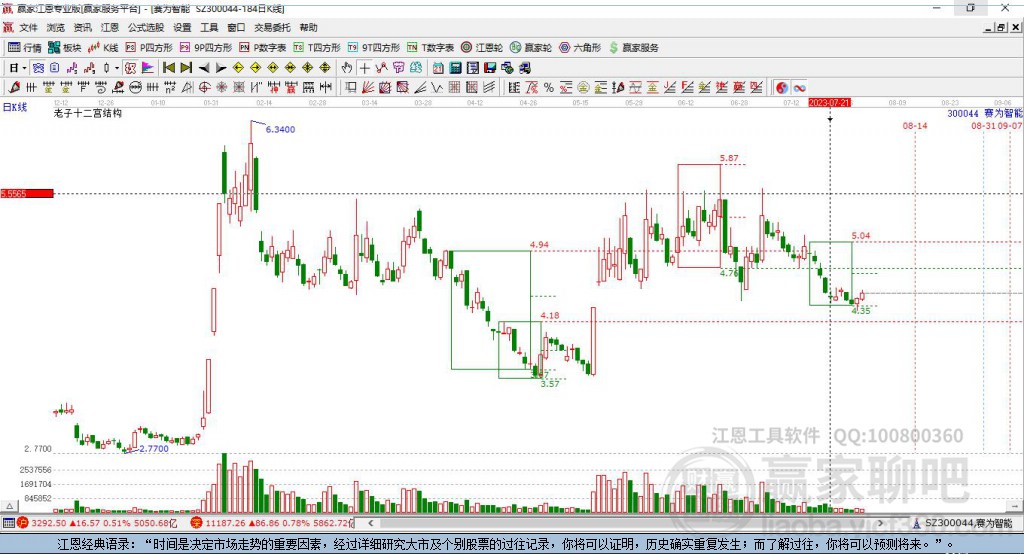 300044賽為智能贏家十二宮工具