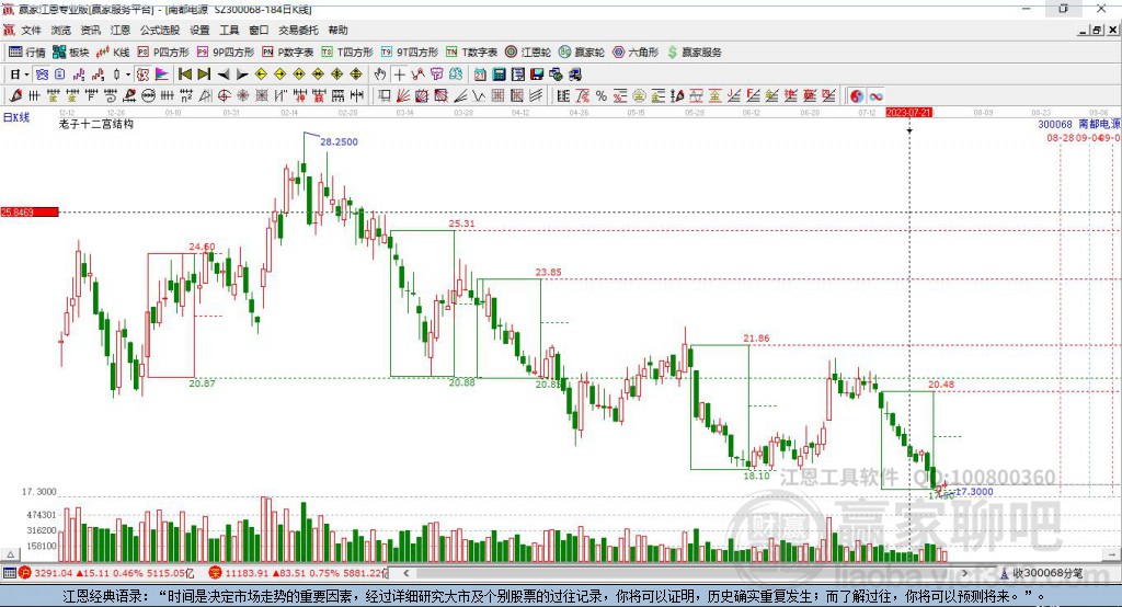 300068南都電源贏家十二宮工具