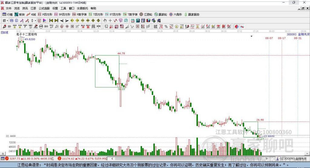 300093金剛光伏贏家十二宮工具