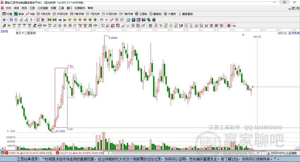 300123亞光科技贏家十二宮工具