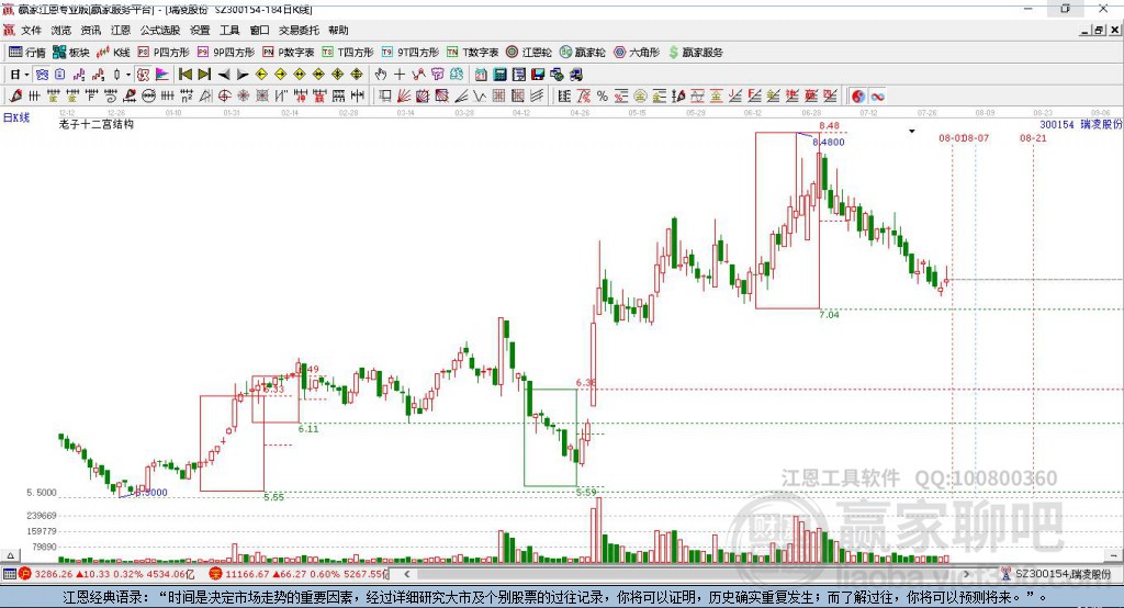 300154瑞凌股份贏家十二宮工具 300154瑞凌股份贏家十二宮工具