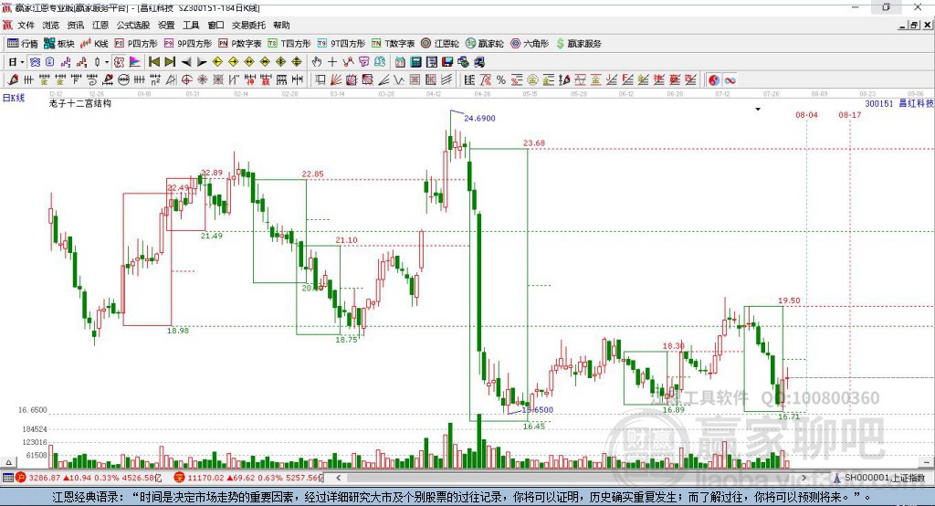 300151昌紅科技贏家十二宮工具
