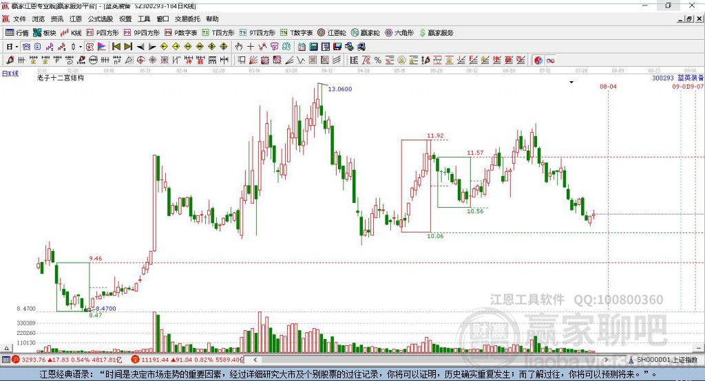 300293藍(lán)英裝備贏家十二宮工具