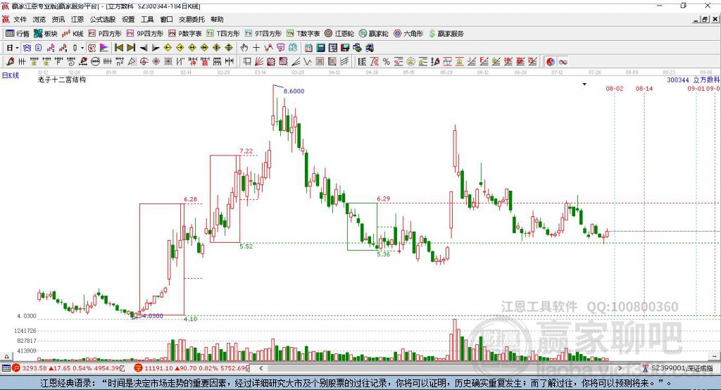 300344立方數(shù)科贏家十二宮工具