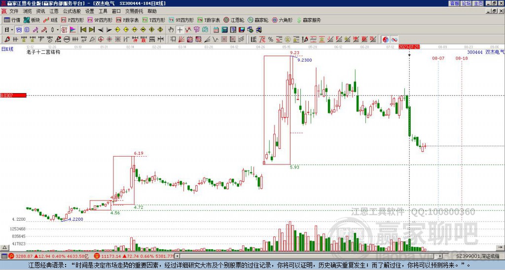 300444雙杰電氣贏家十二宮工具 300444雙杰電氣贏家十二宮工具