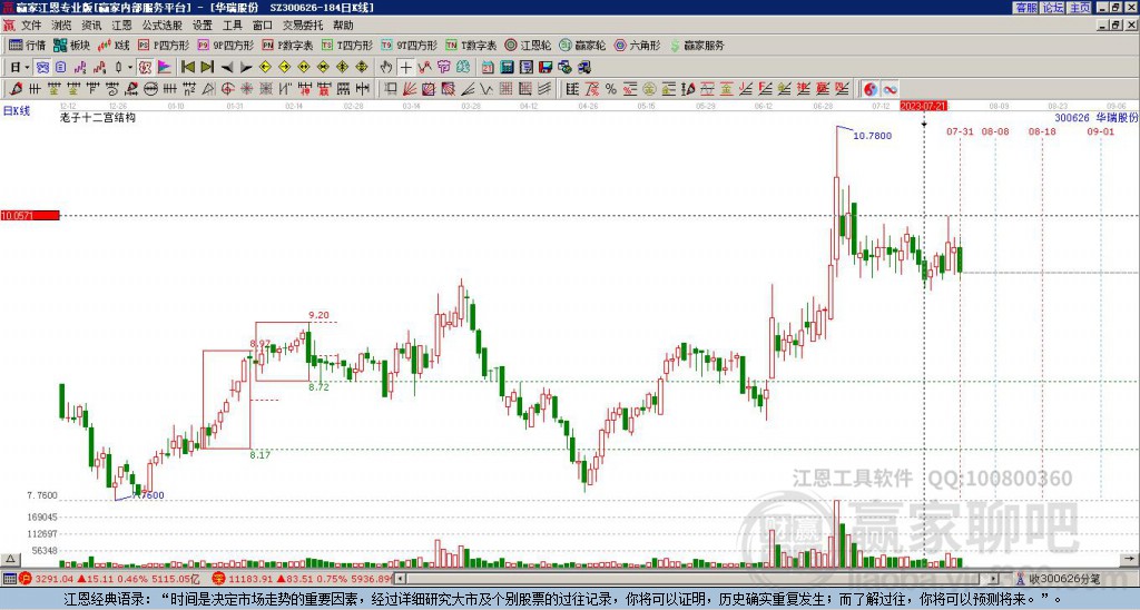 300626華瑞股份贏家十二宮工具