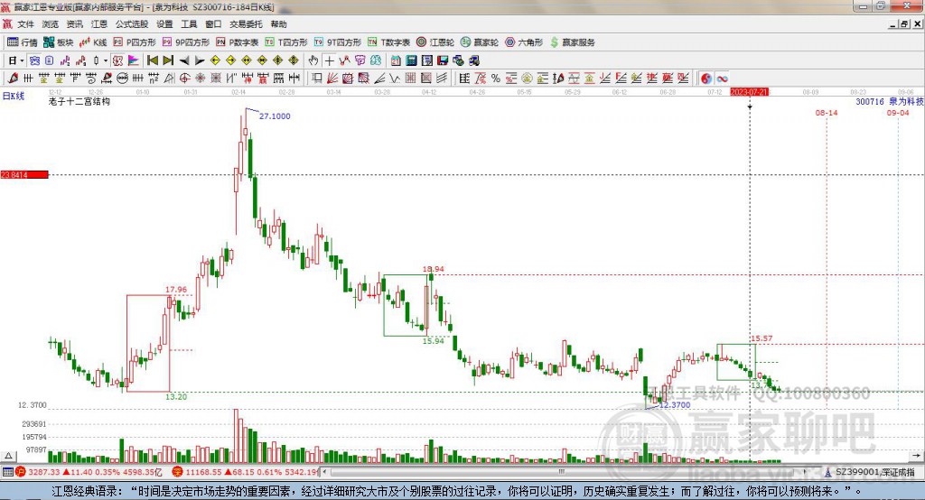 300716泉為科技贏家十二宮工具 300716泉為科技贏家十二宮工具