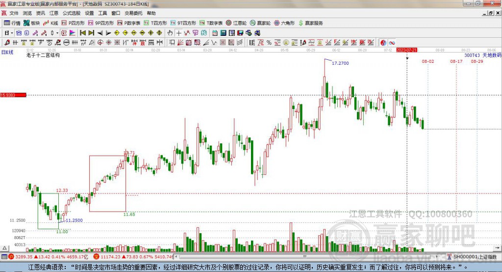 300743天地數(shù)碼贏家十二宮工具
