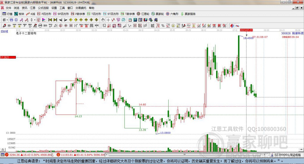 300828銳新科技贏家十二宮工具