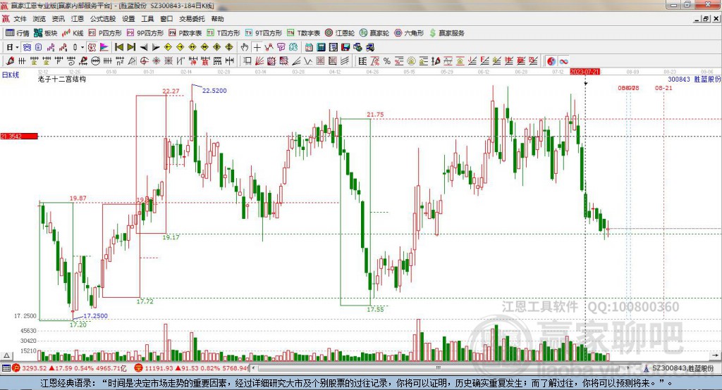 300843勝藍股份贏家十二宮工具