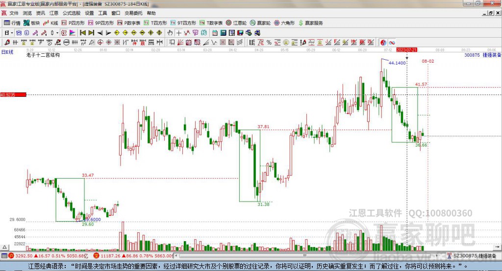 300875捷強(qiáng)裝備贏家十二宮工具