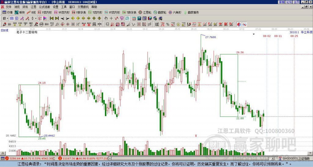 301011華立科技贏家十二宮工具